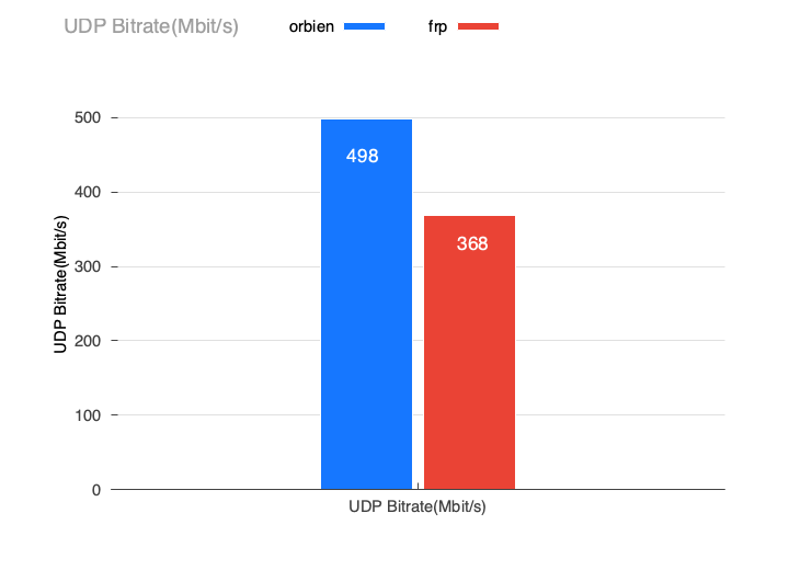 udp-bitrate.png